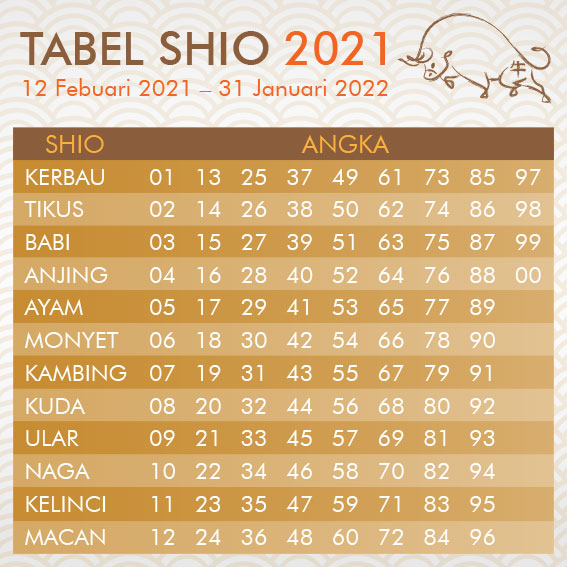 Tabel Shio 2021 Terbaru